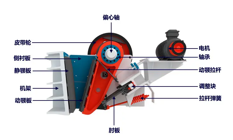 PEV系列欧版颚式破碎机 PEV系列欧版颚式破碎机
