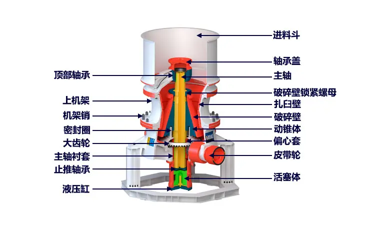 KGP系列单缸液压圆锥破碎机 KGP系列单缸液压圆锥破碎机