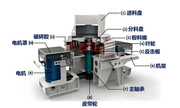 VSI系列立轴冲击式破碎机 VSI系列立轴冲击式破碎机
