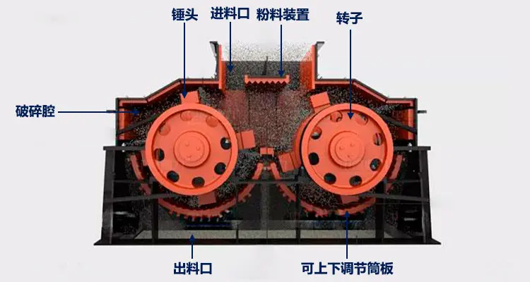 KLZ-SZJ系列双转子制砂机 KLZ-SZJ系列双转子制砂机